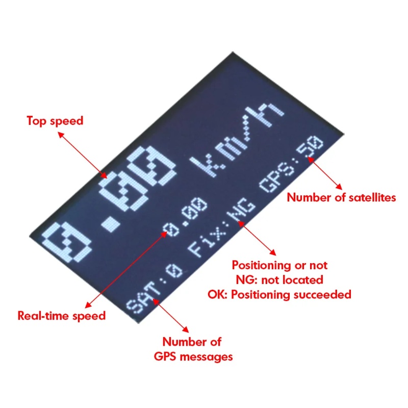 ZMR GPS Snelheidsmeter RC Dron - Drone Rc Gps recensie en prijs