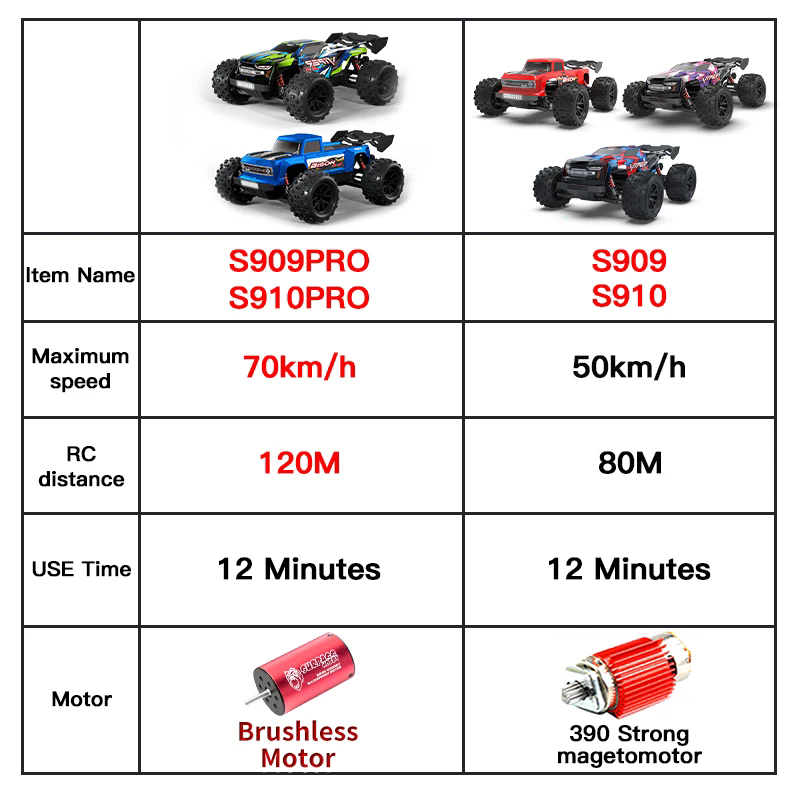 1:16 4wd Rc Auto 70 Km/h Of 50 - Rc Drift Car Kit recensie en prijs